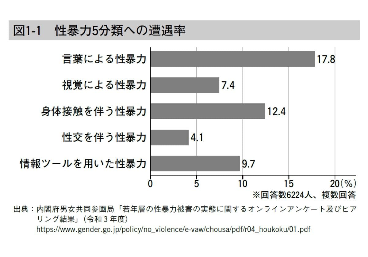 小児科医「ふらいと先生」が教える みんなで守る子ども性被害