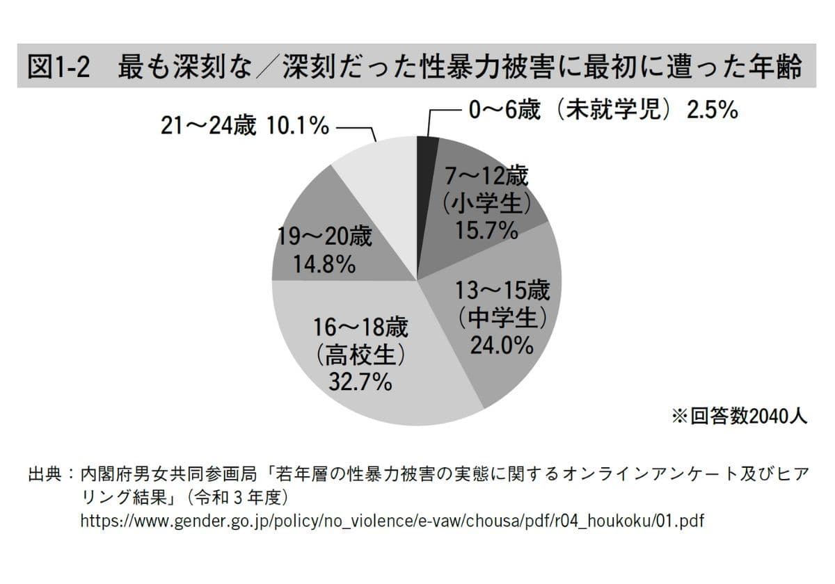 小児科医「ふらいと先生」が教える みんなで守る子ども性被害