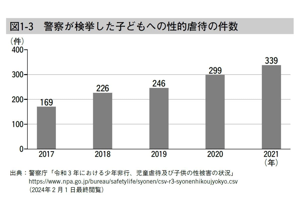 小児科医「ふらいと先生」が教える みんなで守る子ども性被害