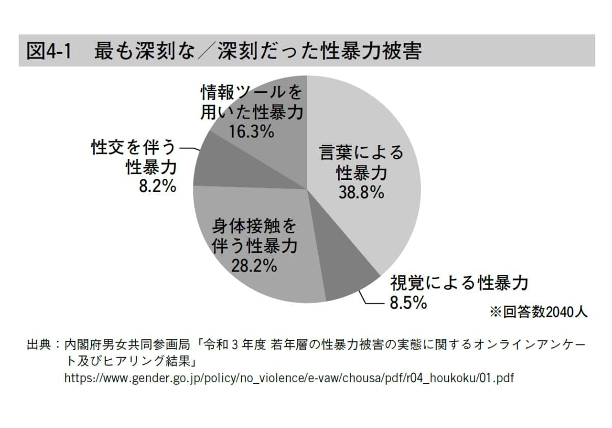 小児科医「ふらいと先生」が教える みんなで守る子ども性被害