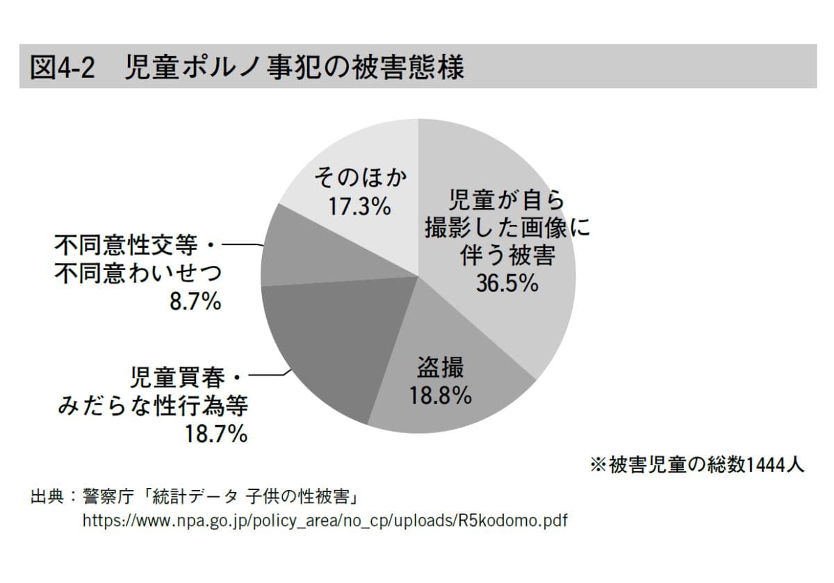 小児科医「ふらいと先生」が教える みんなで守る子ども性被害