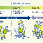 僕らは戦争を知らない　世界中の不条理をなくすためにキミができること