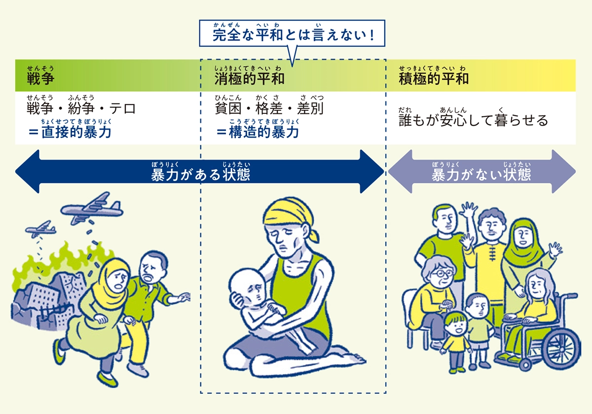 僕らは戦争を知らない 世界中の不条理をなくすためにキミができること