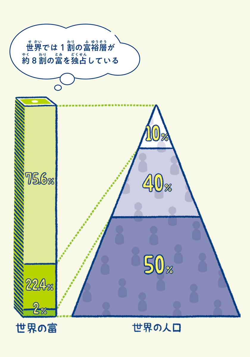 僕らは戦争を知らない 世界中の不条理をなくすためにキミができること