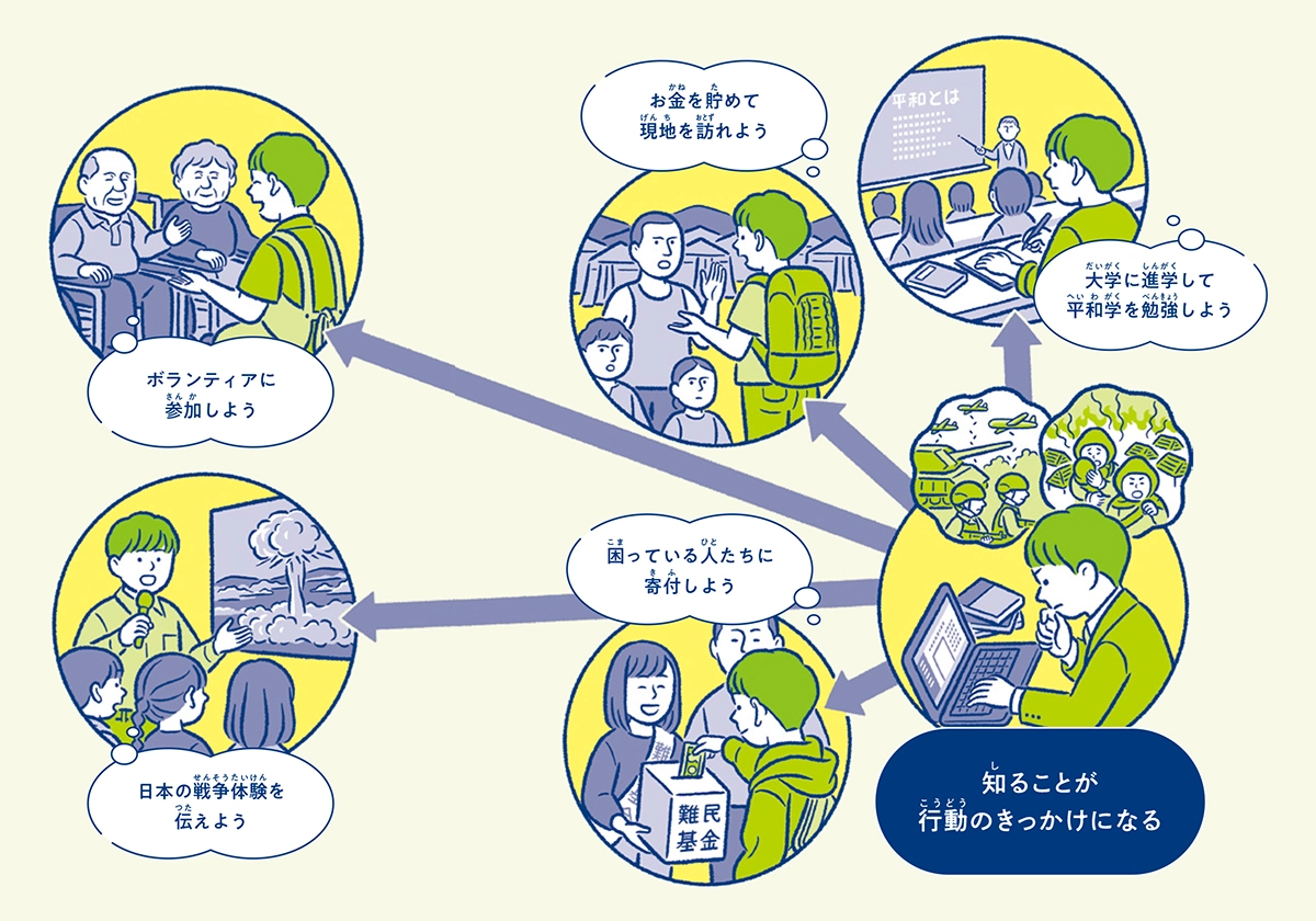 僕らは戦争を知らない　世界中の不条理をなくすためにキミができること