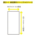 狭い家でも子どもと快適に暮らすための　部屋作りのルール