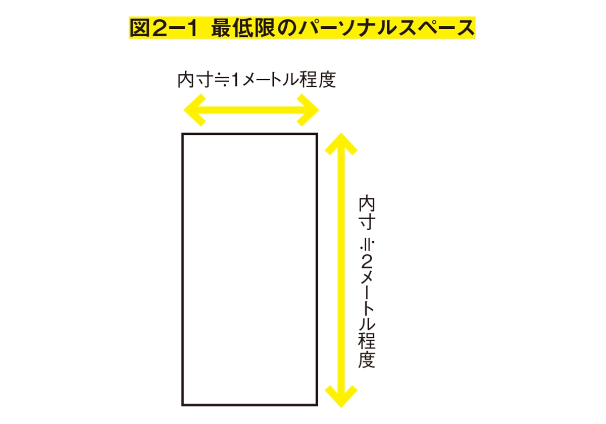狭い家でも子どもと快適に暮らすための　部屋作りのルール