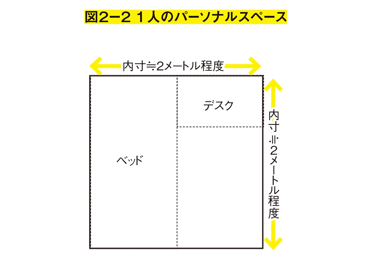 狭い家でも子どもと快適に暮らすための　部屋作りのルール