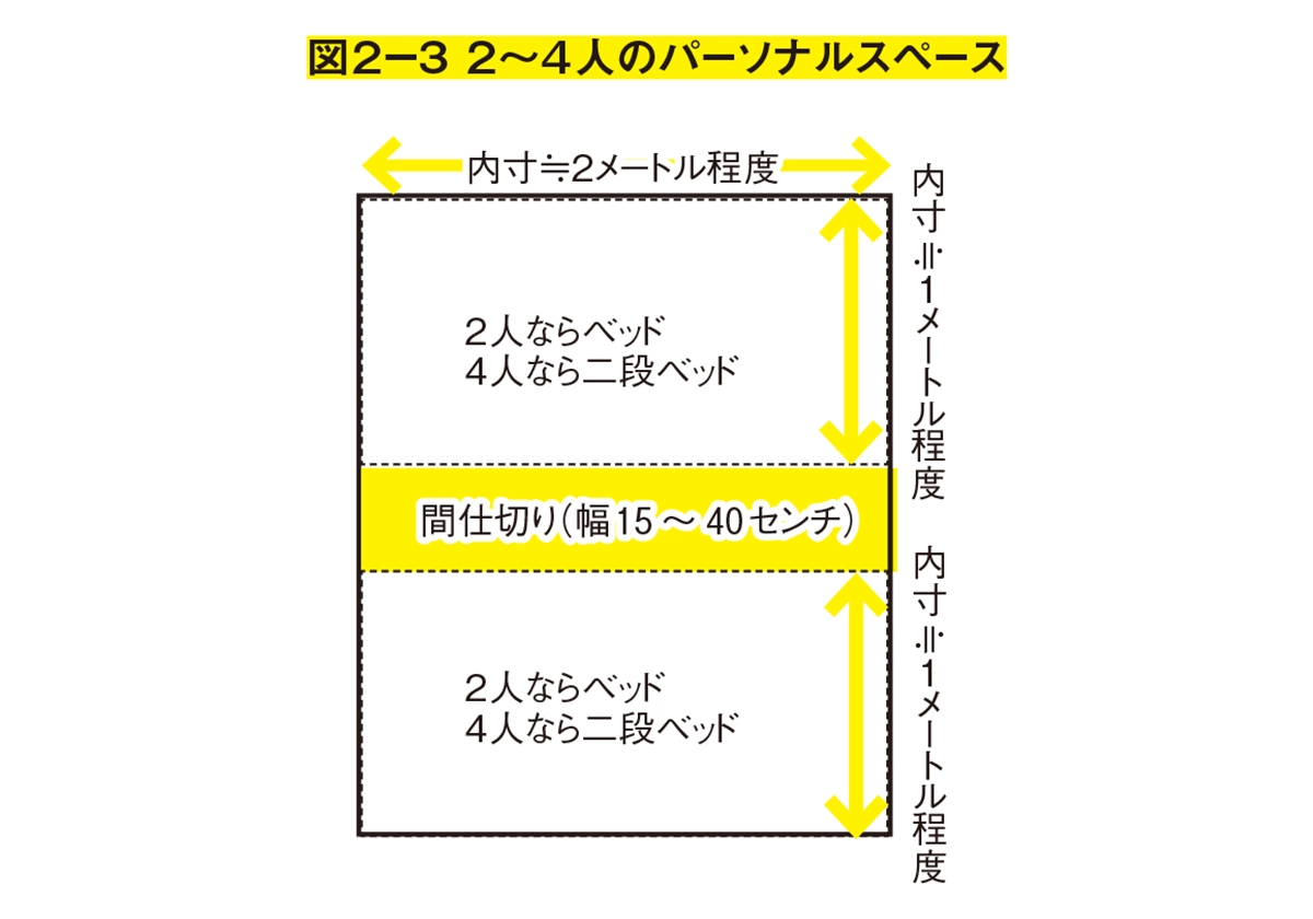 狭い家でも子どもと快適に暮らすための　部屋作りのルール
