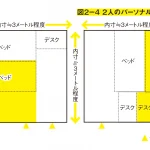 狭い家でも子どもと快適に暮らすための　部屋作りのルール