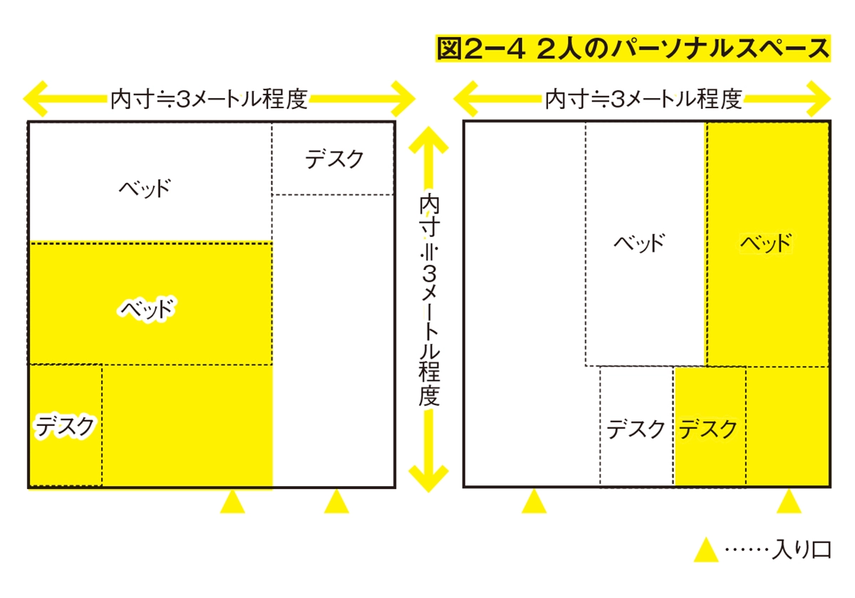 狭い家でも子どもと快適に暮らすための　部屋作りのルール