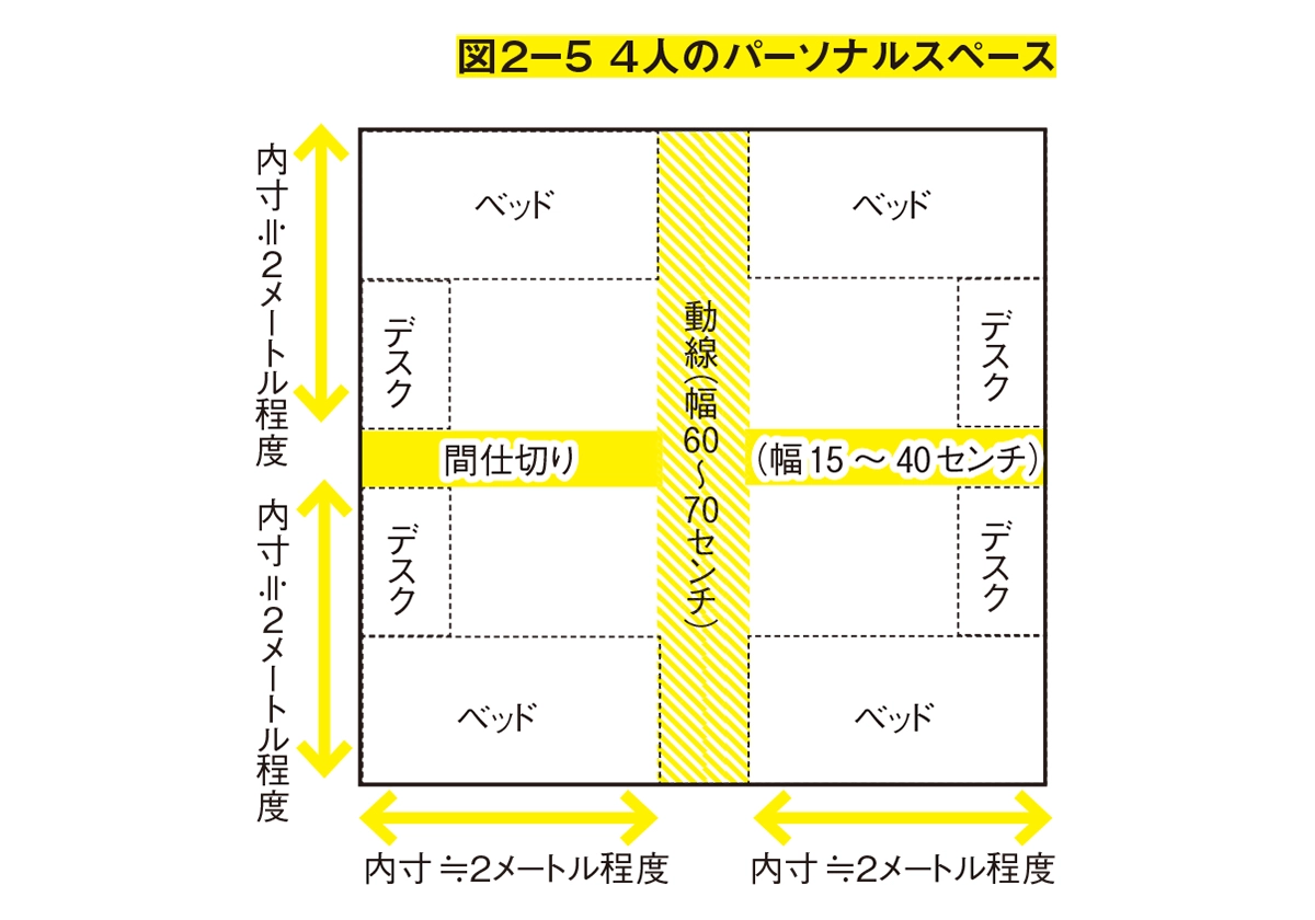 狭い家でも子どもと快適に暮らすための　部屋作りのルール