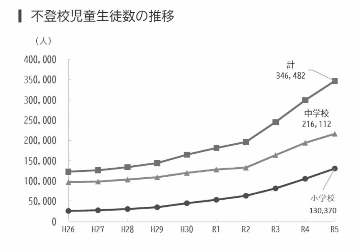 不登校をチャンスに変える一生モノの自信の育て方