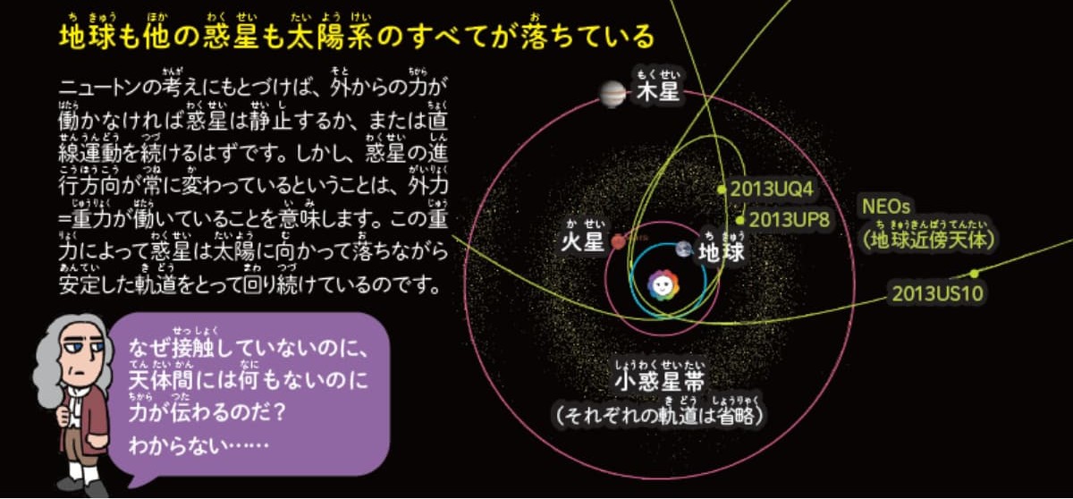 「りんごも月も落ちている！ 」を子どもに説明できる万有引力の法則の画像1