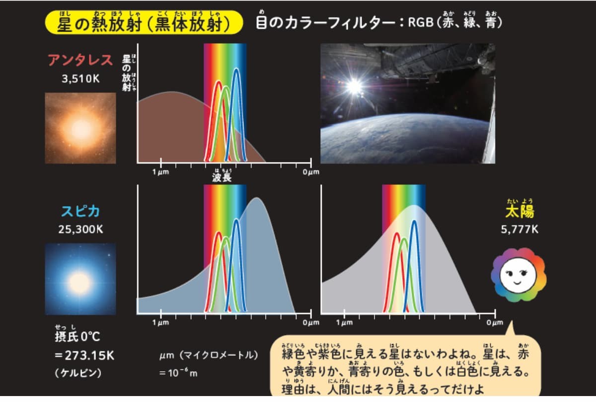 太陽は何色？　虹色を合わせた白色の画像3