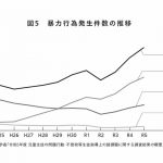 石井光太著『傷つけ合う子どもたち 大人の知らない、加害と被害』(CEメディアハウス)より