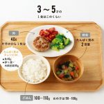 『子どものしあわせ栄養学』(主婦の友社)より