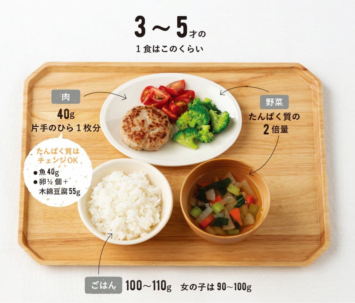 『子どものしあわせ栄養学』(主婦の友社)より