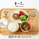 『子どものしあわせ栄養学』(主婦の友社)より