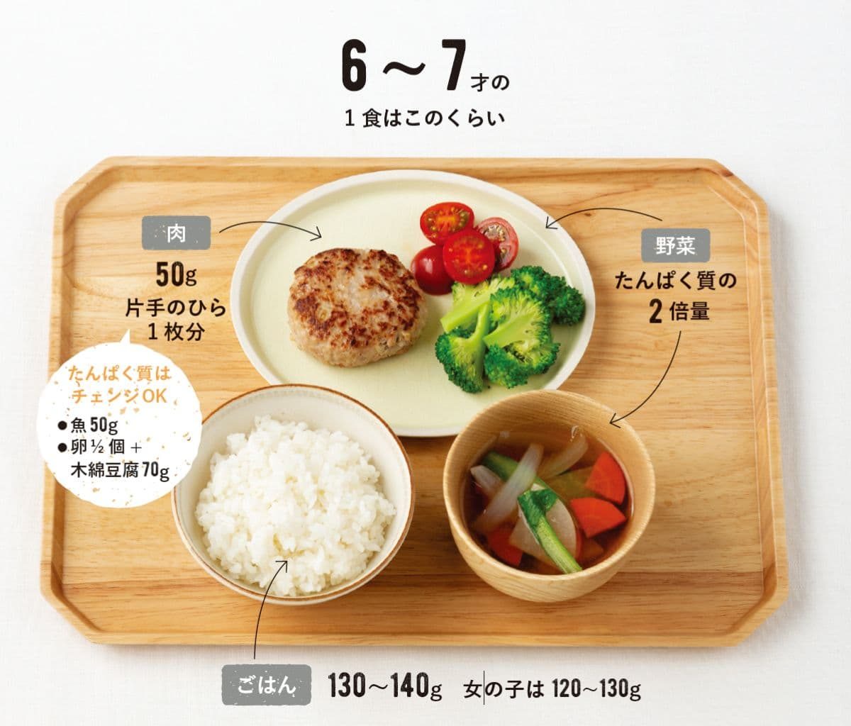 『子どものしあわせ栄養学』(主婦の友社)より