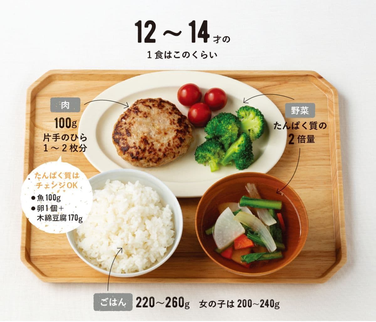 『子どものしあわせ栄養学』(主婦の友社)より