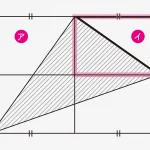 難解に見えるのに超気持ちよく解ける 感動する図形問題