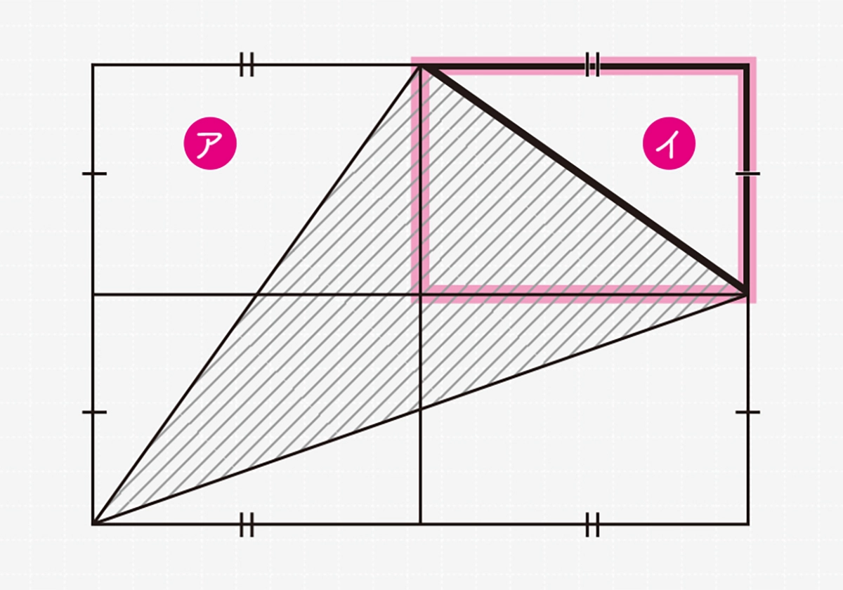 難解に見えるのに超気持ちよく解ける 感動する図形問題