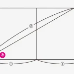 難解に見えるのに超気持ちよく解ける 感動する図形問題