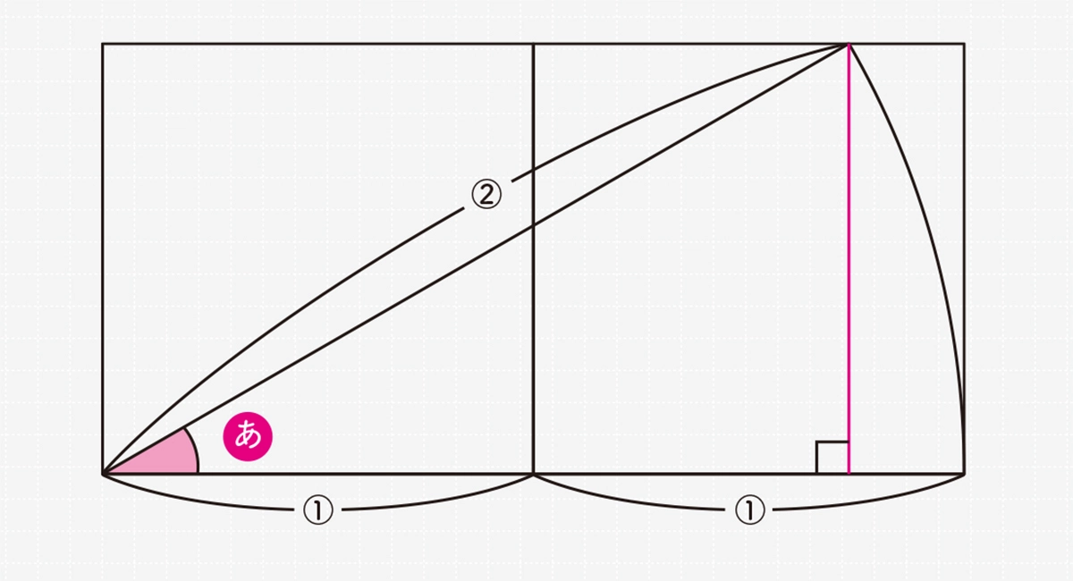 難解に見えるのに超気持ちよく解ける 感動する図形問題