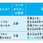 安藤未希著『スマホを持つ前に知っておきたい 情報との上手な付き合い方』（かんき出版）より