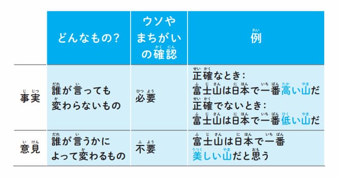 安藤未希著『スマホを持つ前に知っておきたい 情報との上手な付き合い方』(かんき出版)より