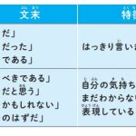 安藤未希著『スマホを持つ前に知っておきたい 情報との上手な付き合い方』（かんき出版）より