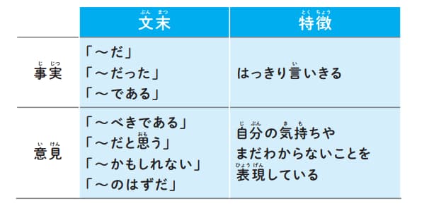 安藤未希著『スマホを持つ前に知っておきたい 情報との上手な付き合い方』(かんき出版)より