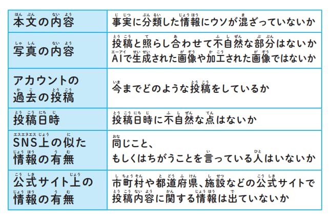安藤未希著『スマホを持つ前に知っておきたい 情報との上手な付き合い方』（かんき出版）より