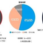 セイバンのランドセル調査
