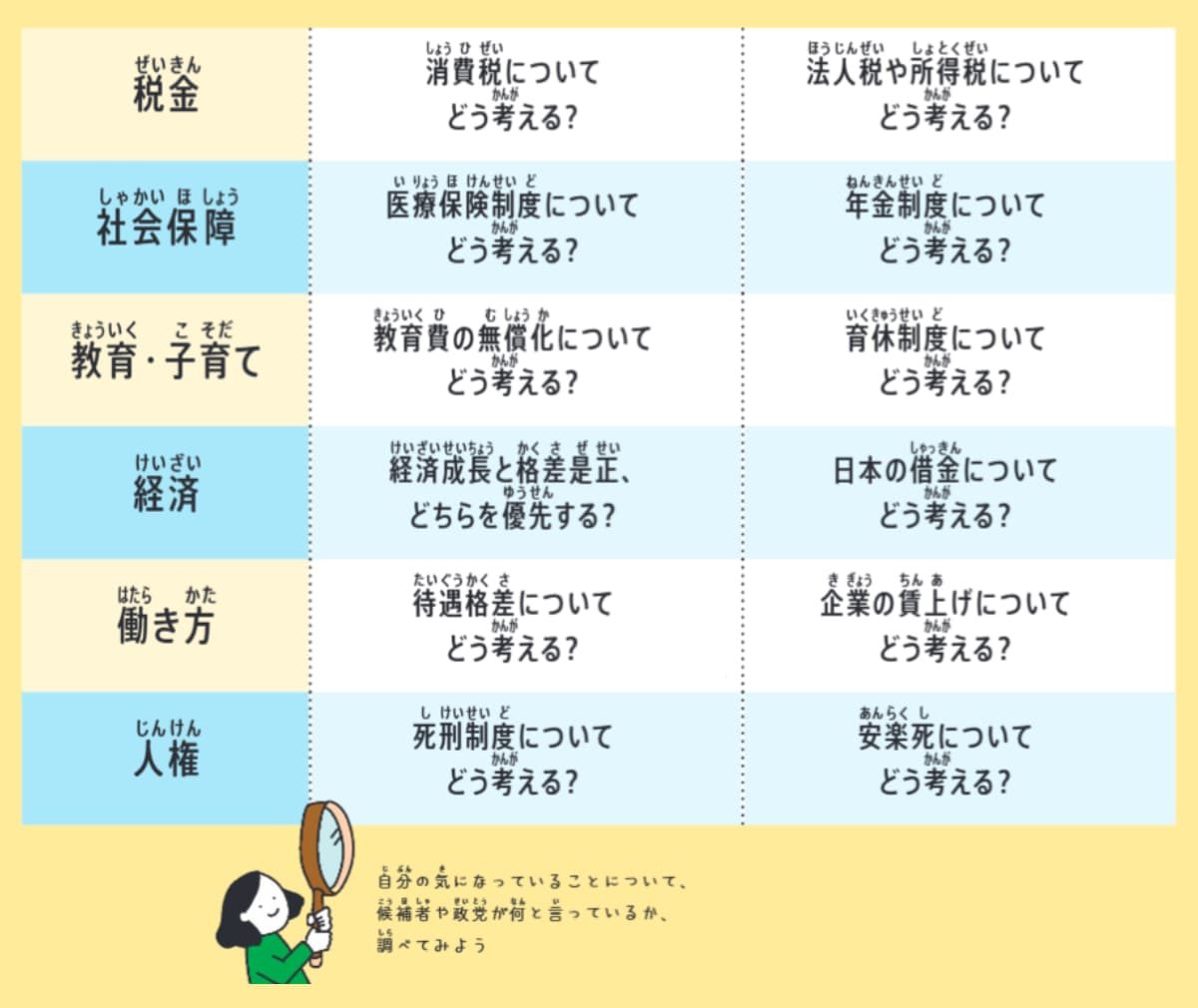 『選挙、誰に入れる?　ちょっとでも良い未来を「選ぶ」ために知っておきたいこと』(Gakken)より