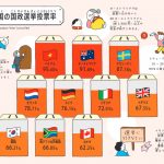 『選挙、誰に入れる?　ちょっとでも良い未来を「選ぶ」ために知っておきたいこと』(Gakken)より
