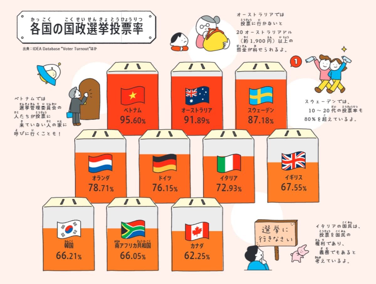 『選挙、誰に入れる?　ちょっとでも良い未来を「選ぶ」ために知っておきたいこと』(Gakken)より