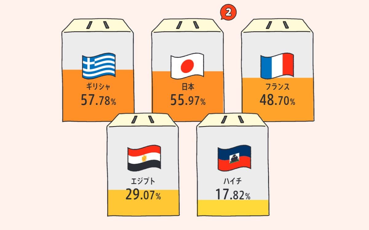『選挙、誰に入れる?　ちょっとでも良い未来を「選ぶ」ために知っておきたいこと』(Gakken)より