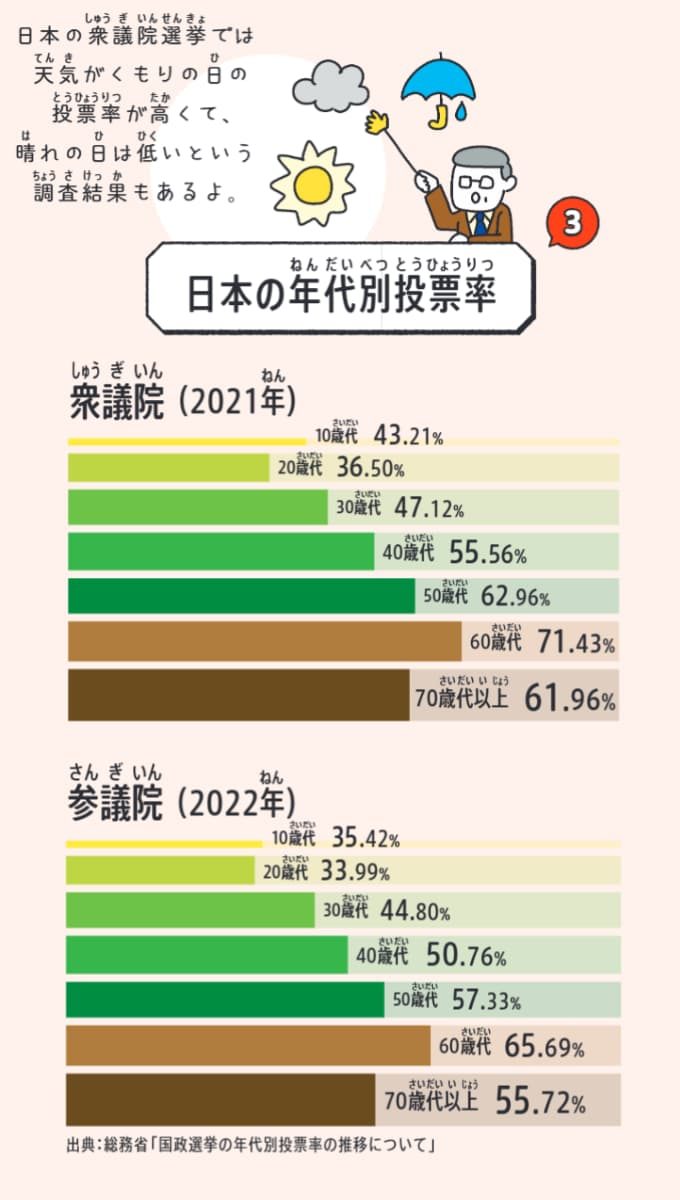 『選挙、誰に入れる?　ちょっとでも良い未来を「選ぶ」ために知っておきたいこと』(Gakken)より