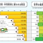 『選挙、誰に入れる?　ちょっとでも良い未来を「選ぶ」ために知っておきたいこと』(Gakken)より