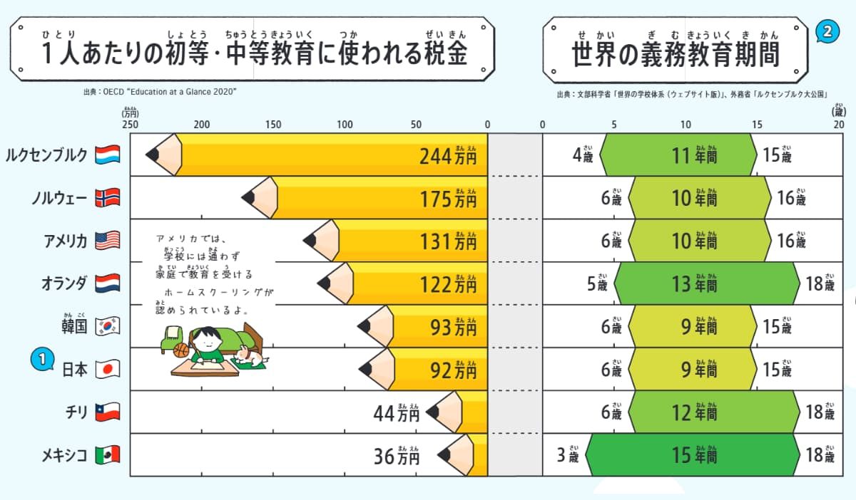 『選挙、誰に入れる?　ちょっとでも良い未来を「選ぶ」ために知っておきたいこと』(Gakken)より