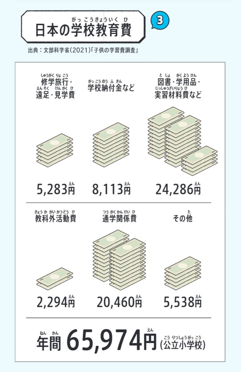 『選挙、誰に入れる?　ちょっとでも良い未来を「選ぶ」ために知っておきたいこと』(Gakken)より