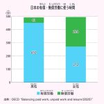 『選挙、誰に入れる?　ちょっとでも良い未来を「選ぶ」ために知っておきたいこと』(Gakken)より