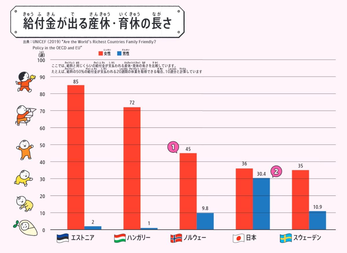 『選挙、誰に入れる?　ちょっとでも良い未来を「選ぶ」ために知っておきたいこと』(Gakken)より