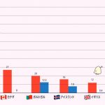 『選挙、誰に入れる?　ちょっとでも良い未来を「選ぶ」ために知っておきたいこと』(Gakken)より