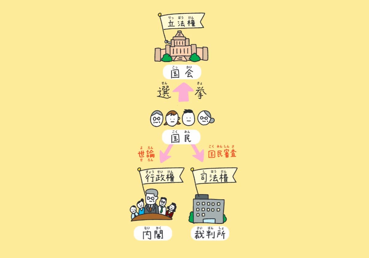 『選挙、誰に入れる? ちょっとでも良い未来を「選ぶ」ために知っておきたいこと』(Gakken)より