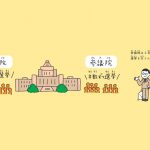 『選挙、誰に入れる?　ちょっとでも良い未来を「選ぶ」ために知っておきたいこと』(Gakken)より