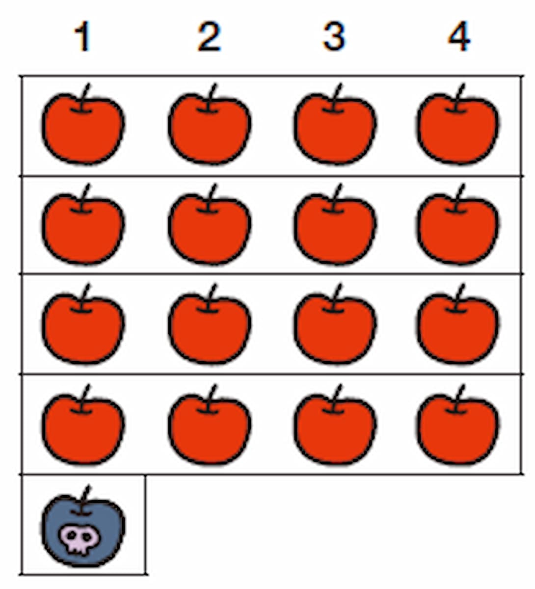 2人で17個のりんごを奪い合う「毒りんごゲーム」　 勝ち続ける秘訣は割り算？の画像5