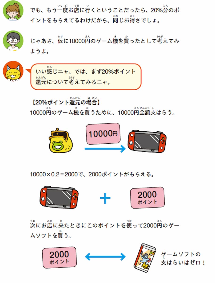 20％ポイント還元と20％引き、どちらがお得？　暮らしが豊かになる算数の画像3